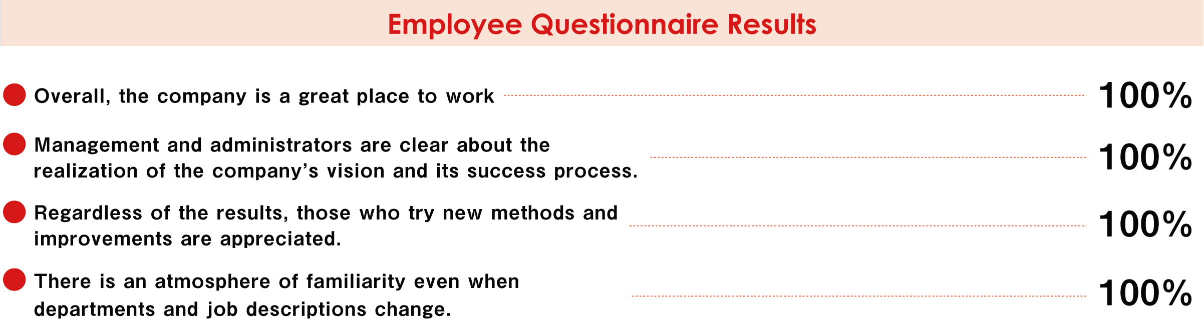 Employee Questionnaire Results