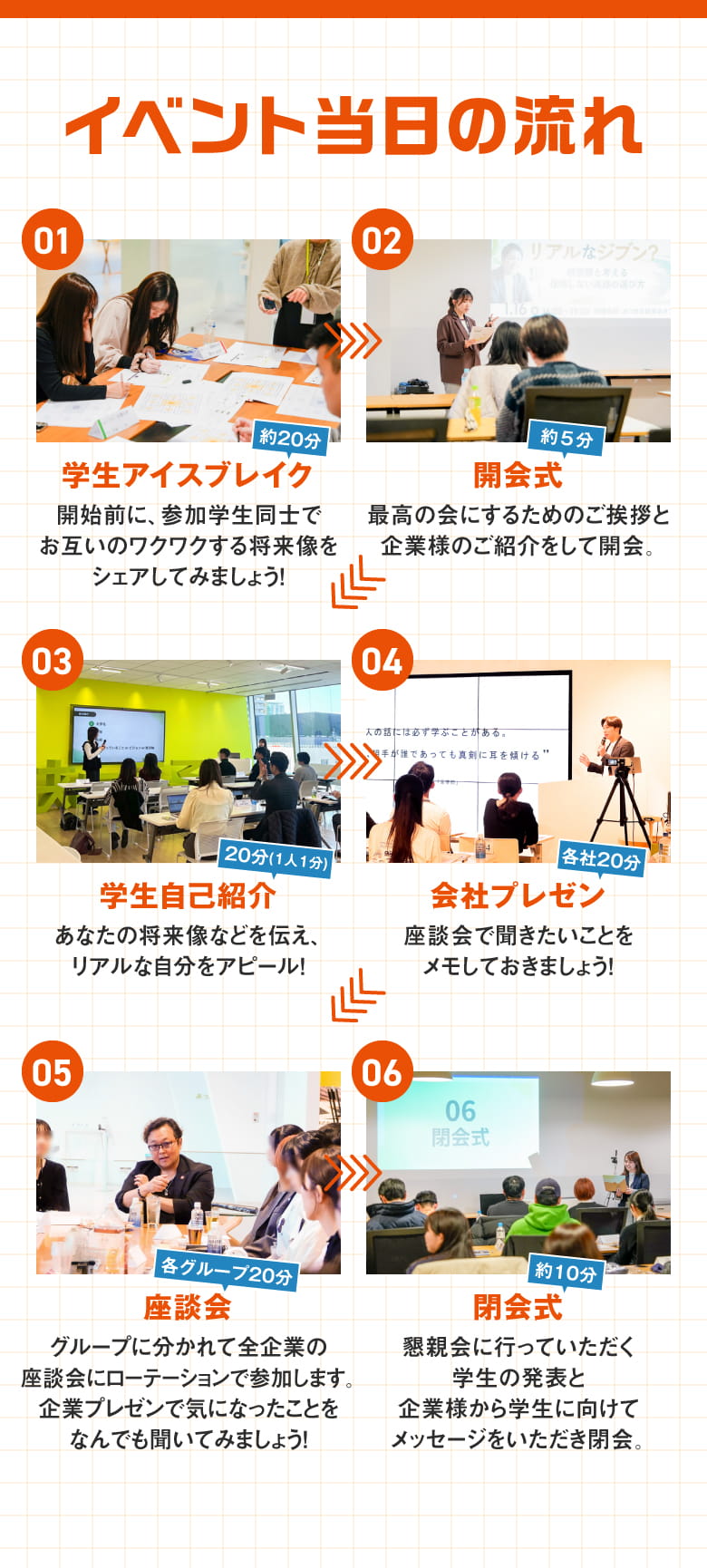 イベント当日の流れ