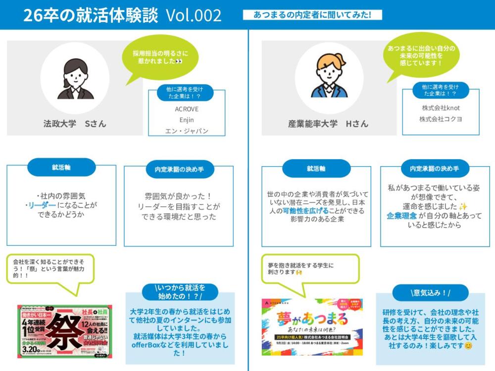 【あつまるの内定者】就活体験談Vol.004