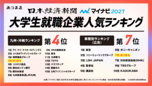 日本経済新聞「マイナビ人気企業ランキング」九州・沖縄ランキング4位ノミネート